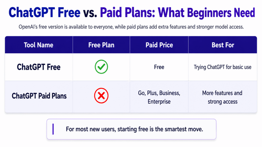 ChatGPT beginner guide 2026 free and paid plans comparison table